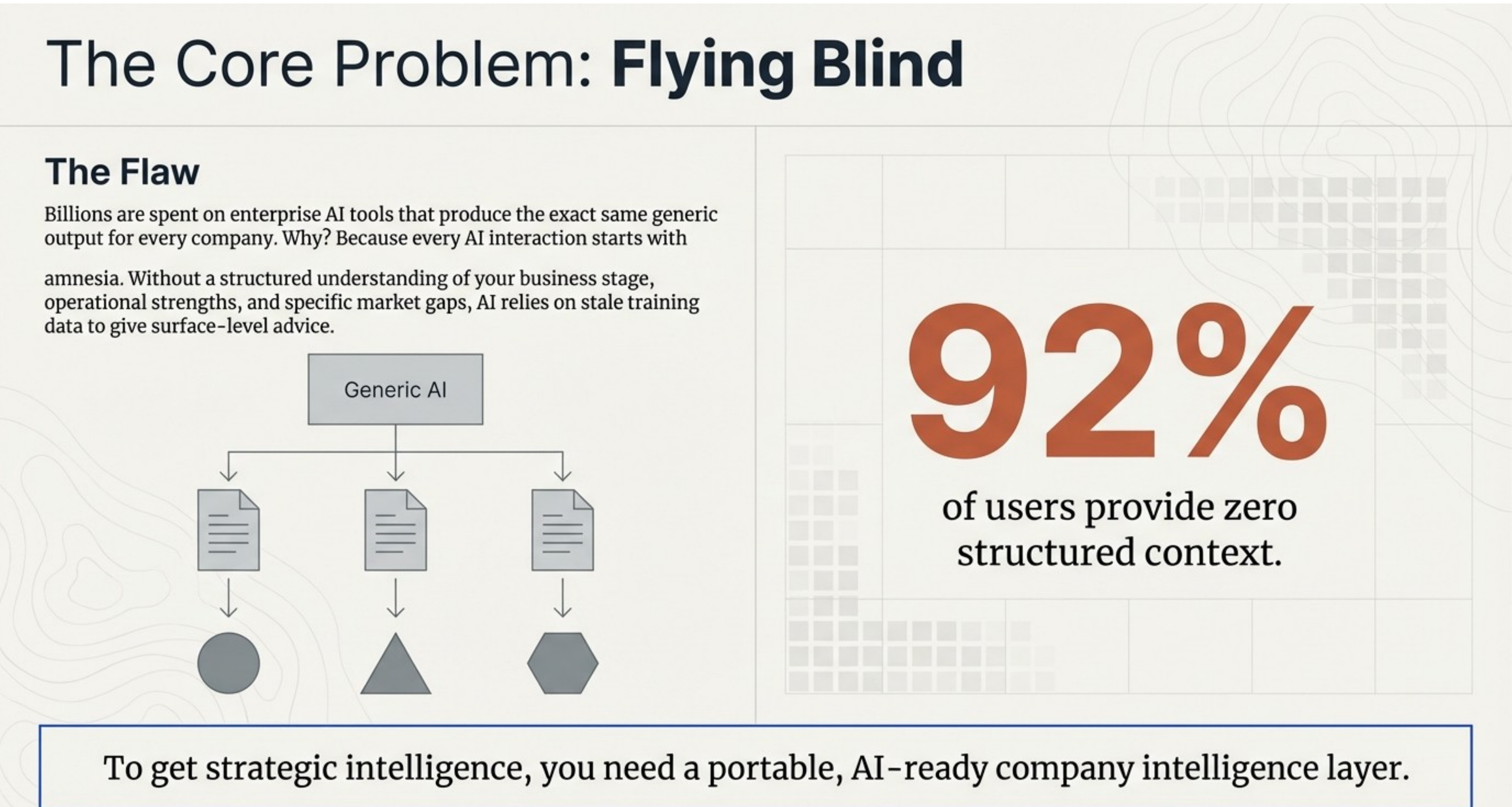 92% of enterprise AI users provide zero structured context — the core problem ContxtMatters solves